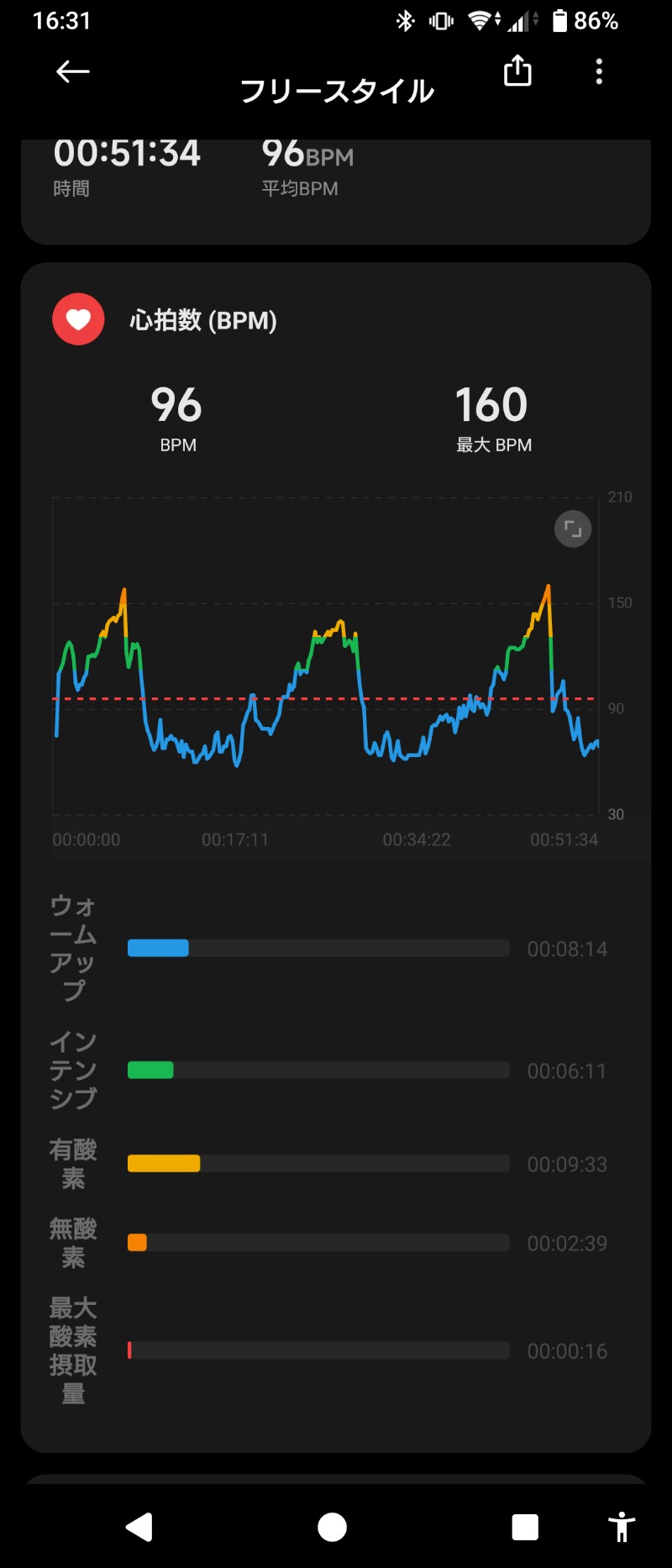 釣り人@SUBARUさんの天然温泉 仙台コロナの湯のサ活写真
