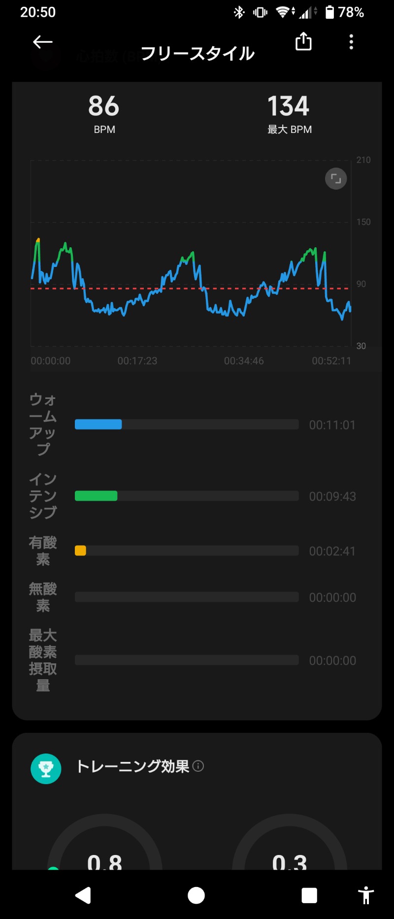 釣り人@SUBARUさんの天然温泉 仙台コロナの湯のサ活写真