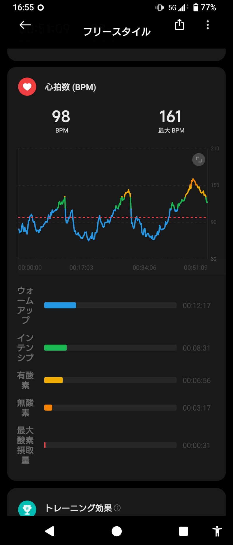 釣り人@SUBARUさんのスパリゾートハワイアンズのサ活写真