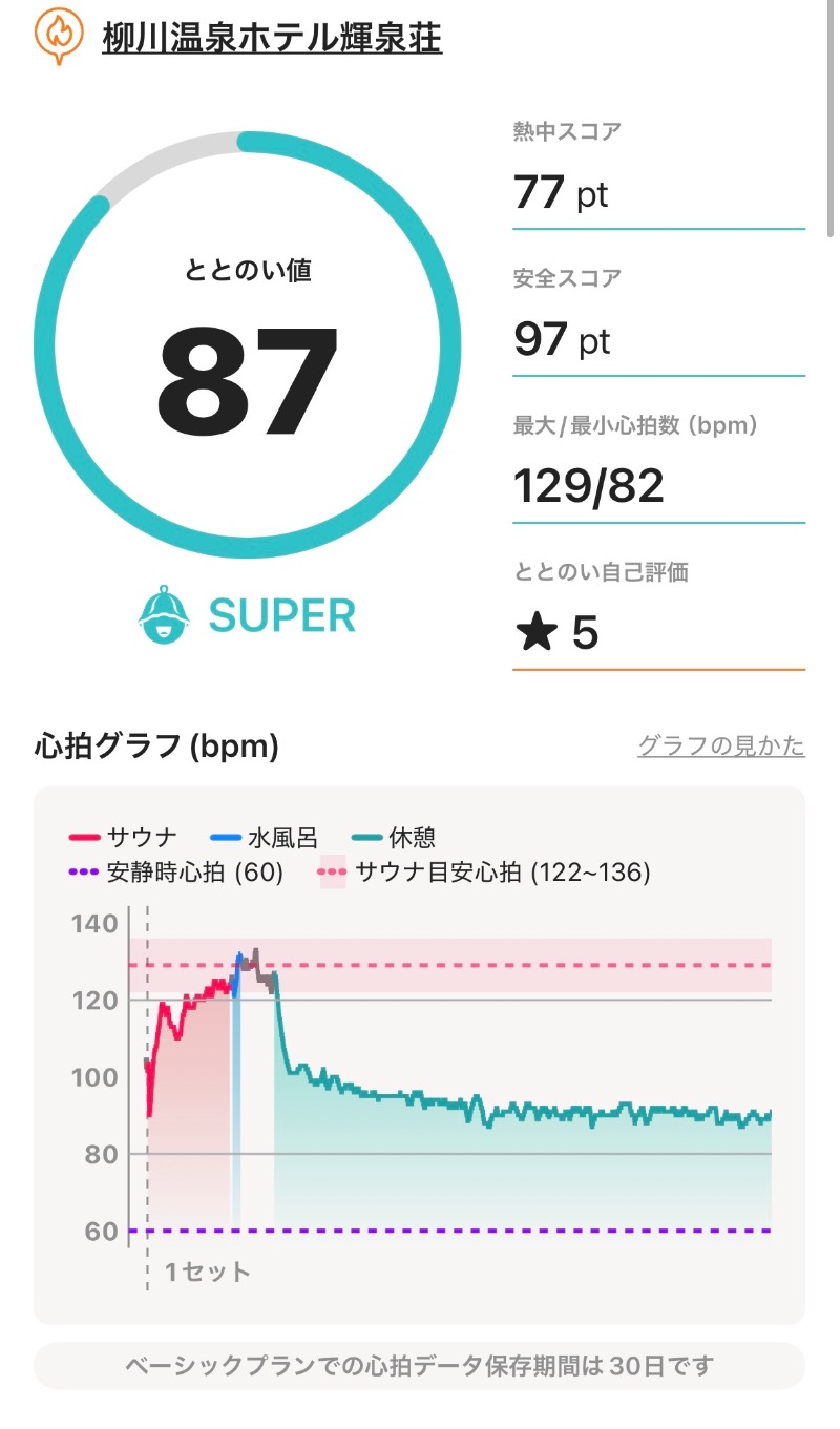 ゆーさんの輝泉の湯(柳川温泉ホテル 輝泉荘)のサ活写真