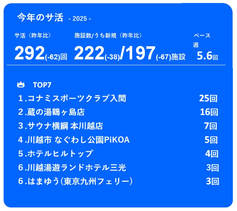 らーさんのホテルヒルトップのサ活写真