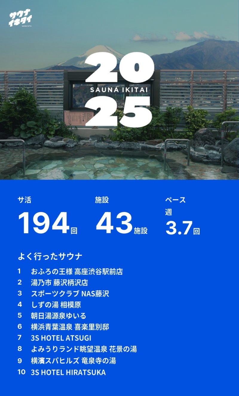 ちいかわ＠湘南さんの3S HOTEL HIRATSUKAのサ活写真