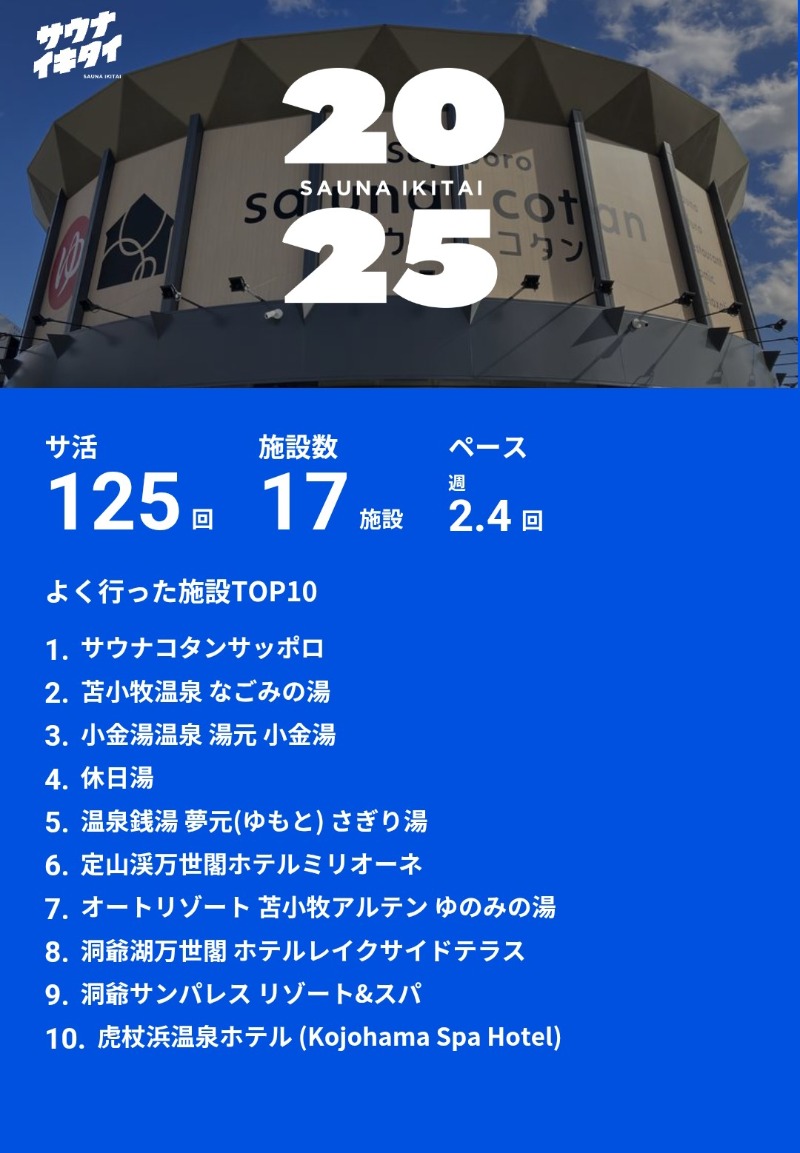 m-oriyamaさんのサウナコタンサッポロのサ活写真