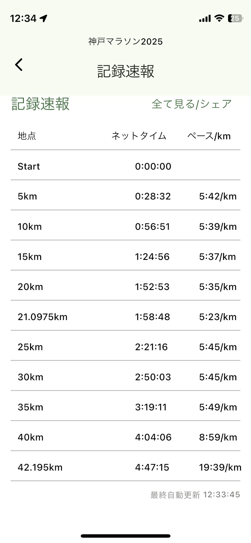 Hideさんの第一平和温泉のサ活写真