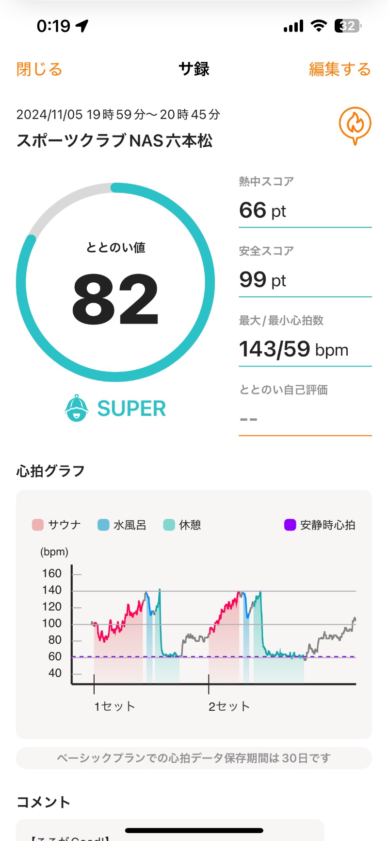 もつ鍋さんのスポーツクラブNAS六本松のサ活写真