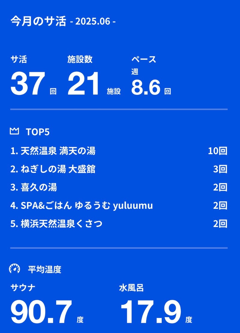 蒸しKINGさんの栄湯湘南館のサ活写真