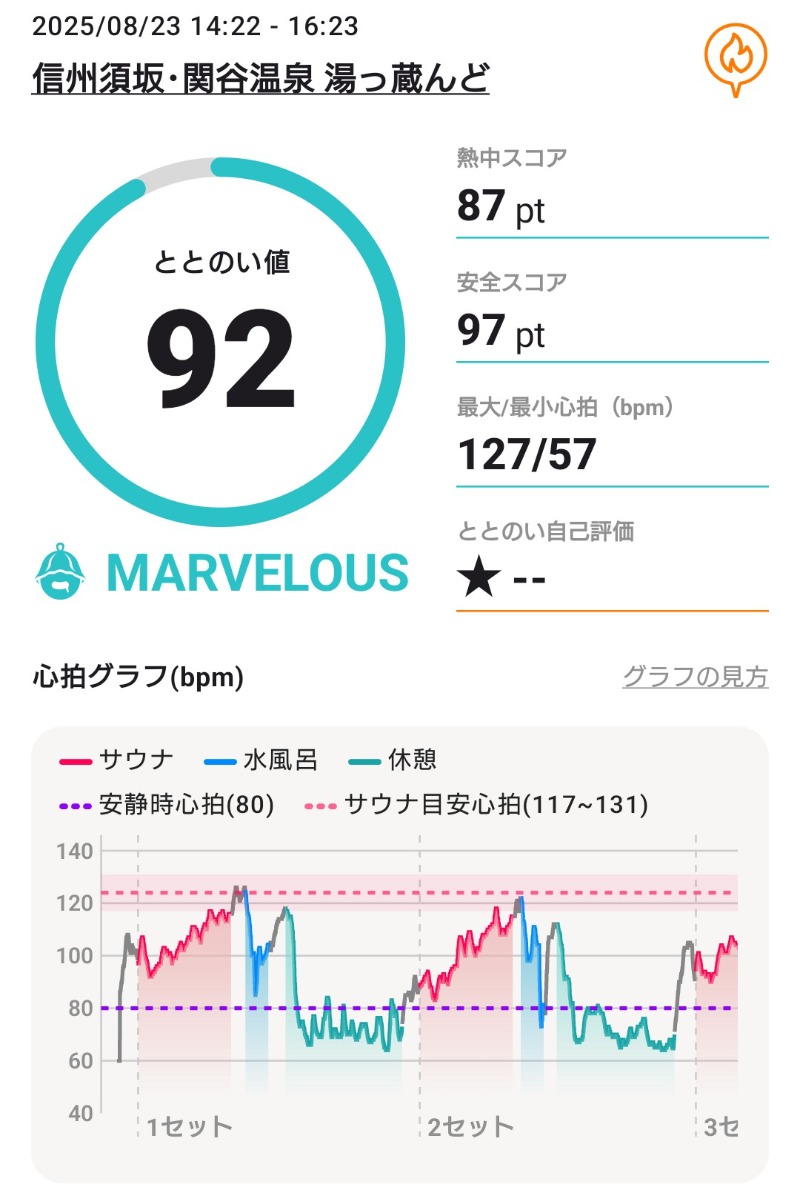 ラジオネーム：うるりさんの信州須坂 関谷温泉湯っ蔵んどのサ活写真