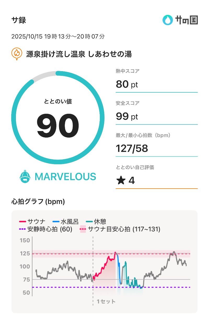トニーさんの源泉掛け流し しあわせの湯のサ活写真