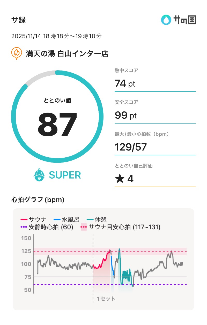 トニーさんの満天の湯 白山インター店のサ活写真