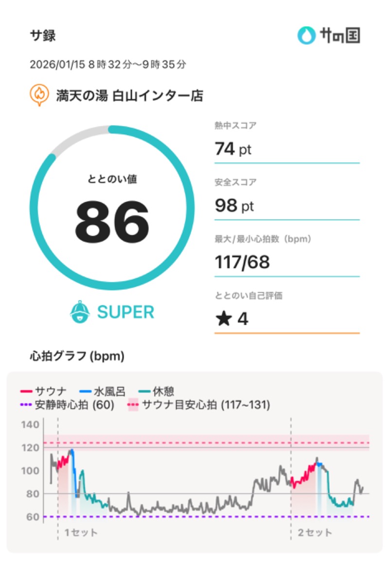 トニーさんの満天の湯 白山インター店のサ活写真