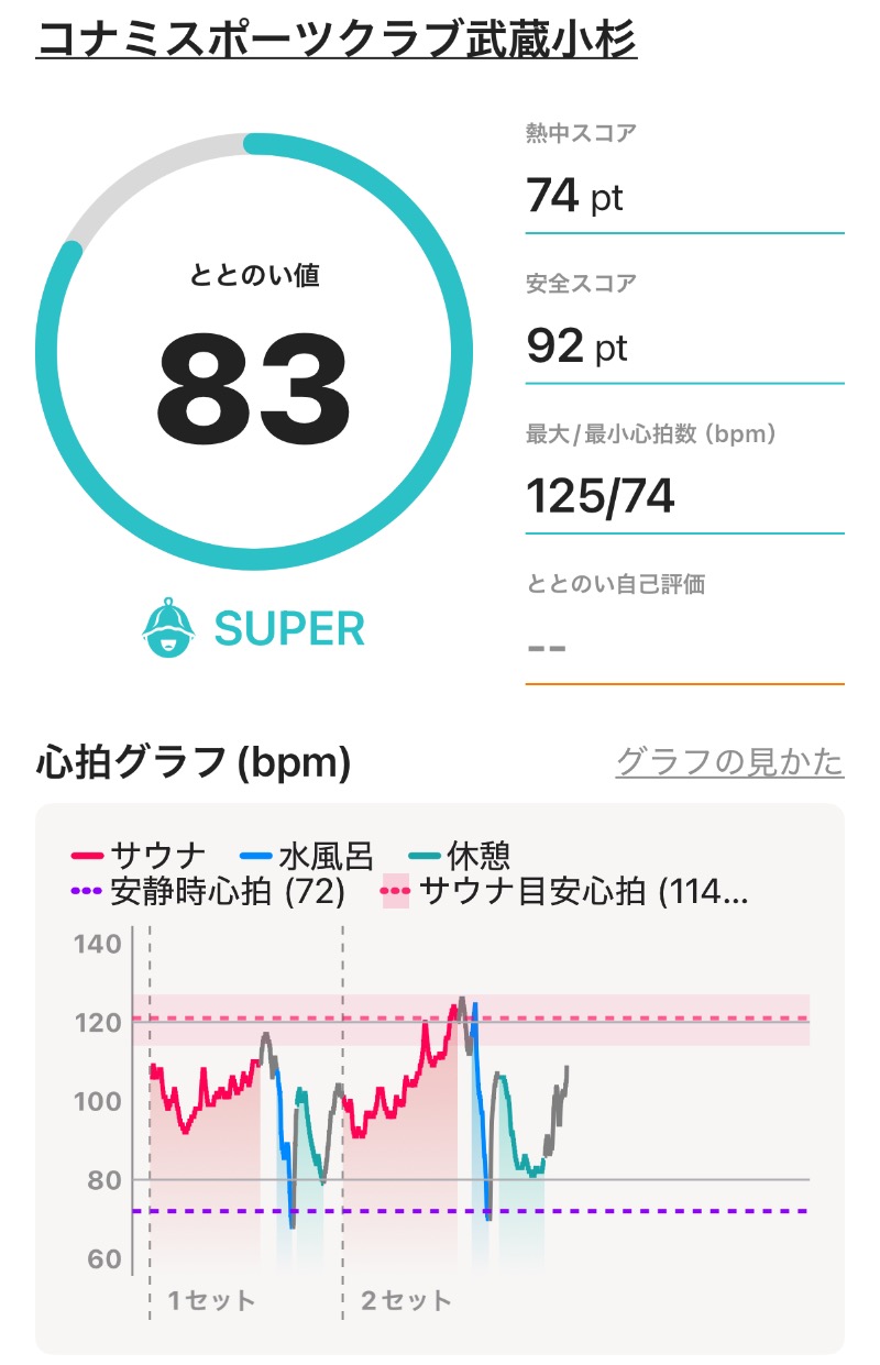 ericthekingさんのコナミスポーツクラブ武蔵小杉のサ活写真