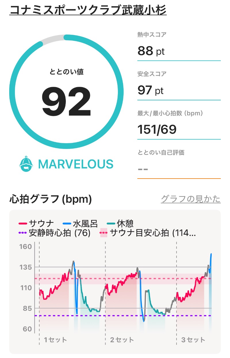 ericthekingさんのコナミスポーツクラブ武蔵小杉のサ活写真