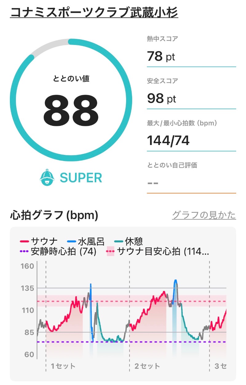 ericthekingさんのコナミスポーツクラブ武蔵小杉のサ活写真