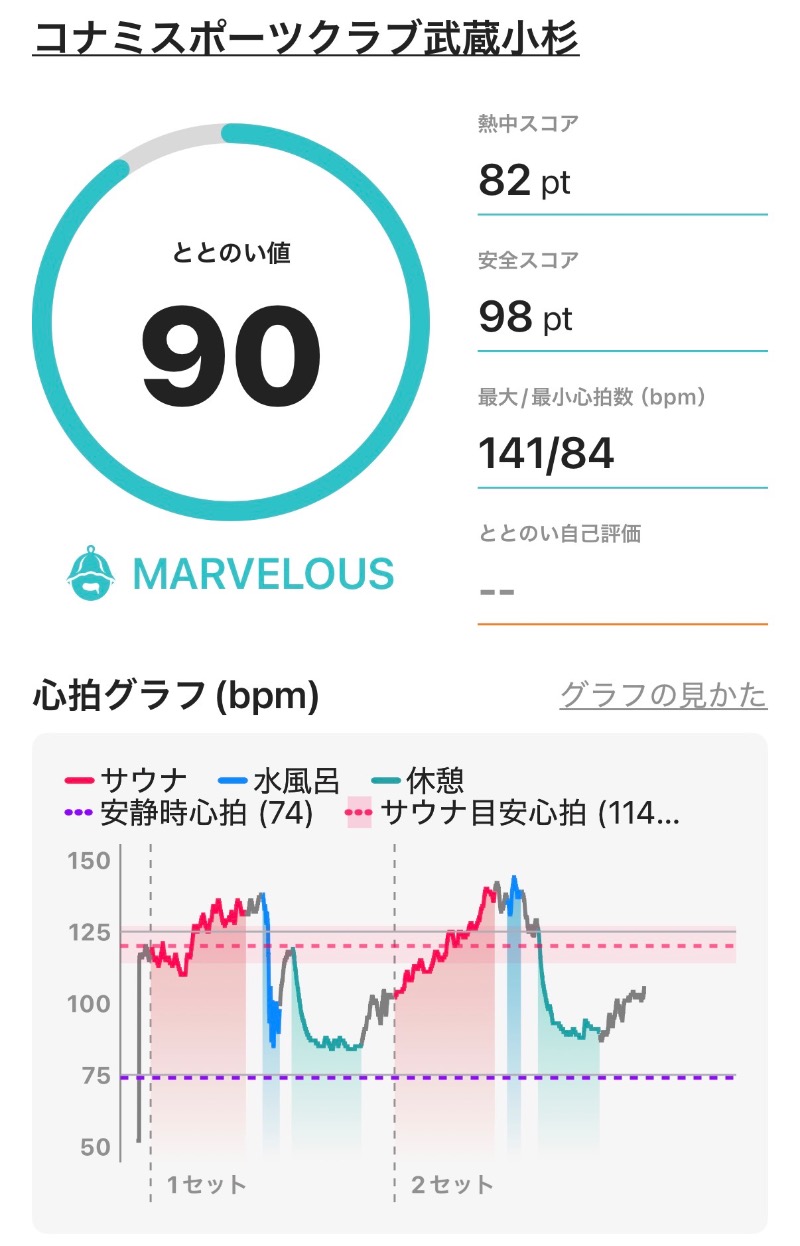 ericthekingさんのコナミスポーツクラブ武蔵小杉のサ活写真