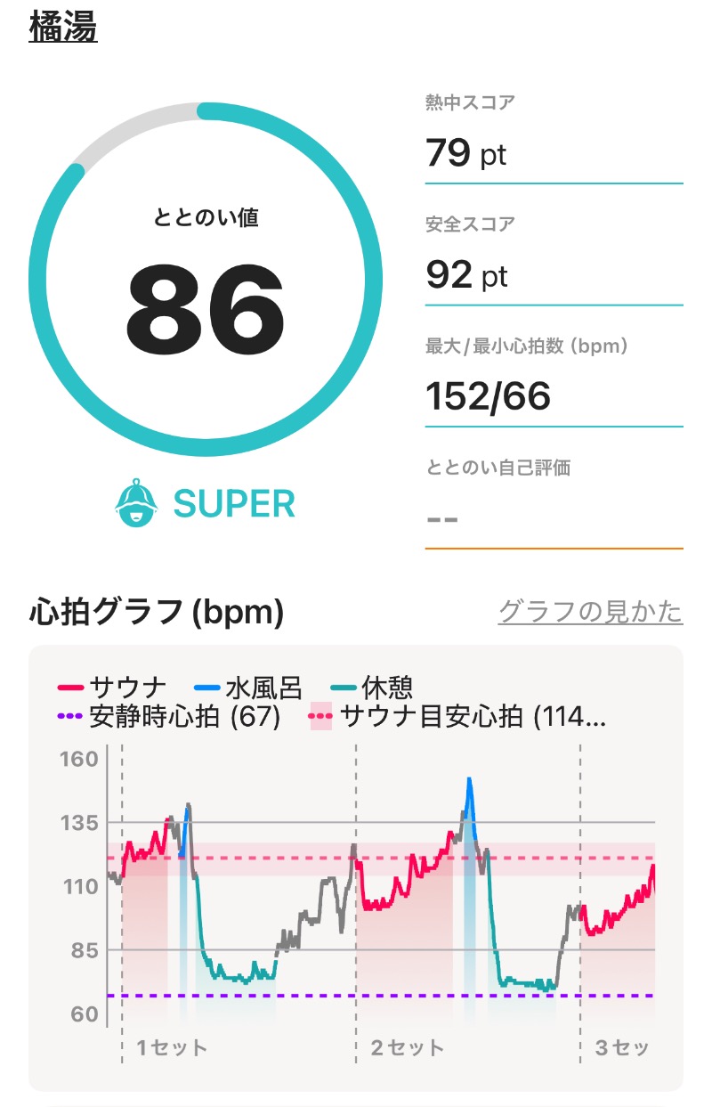 ericthekingさんの橘湯のサ活写真