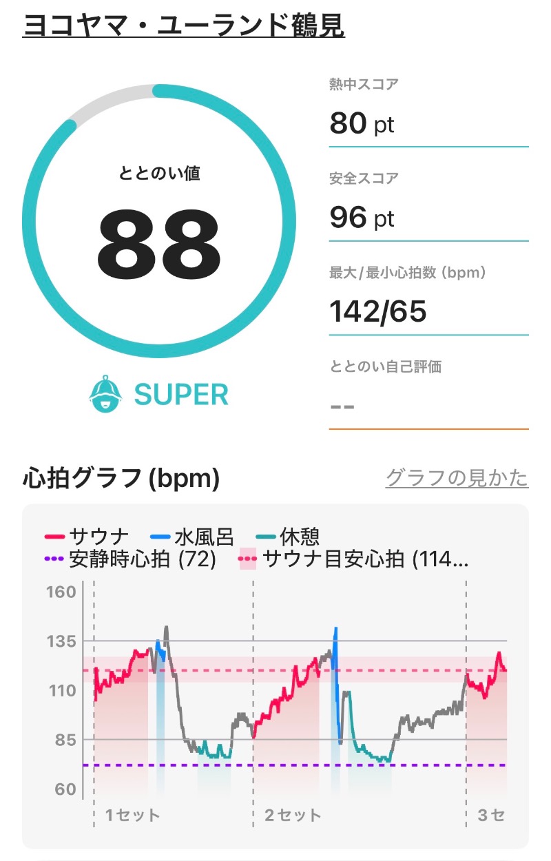 ericthekingさんのヨコヤマ・ユーランド鶴見のサ活写真
