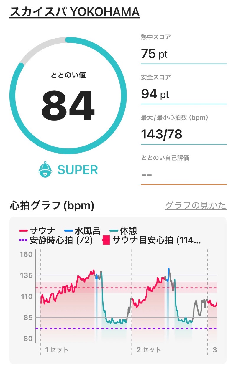 ericthekingさんのスカイスパYOKOHAMAのサ活写真