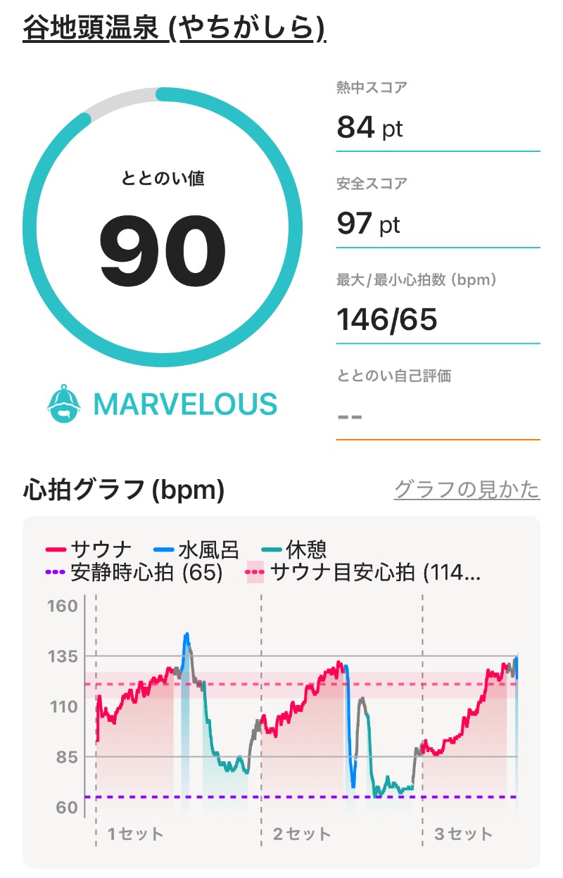 ericthekingさんの谷地頭温泉のサ活写真