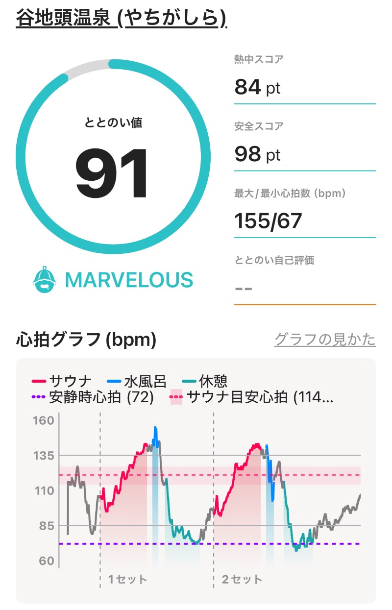 ericthekingさんの谷地頭温泉のサ活写真