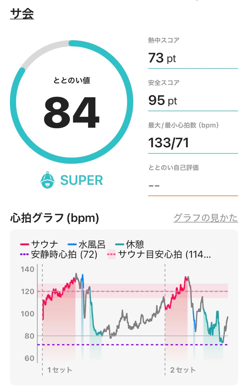 ericthekingさんのサ会のサ活写真