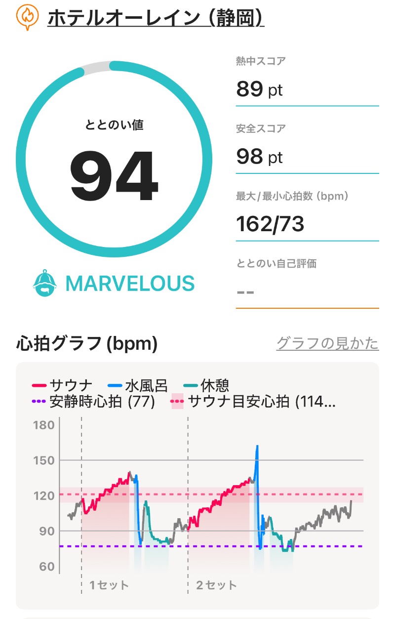 ericthekingさんのホテルオーレインのサ活写真
