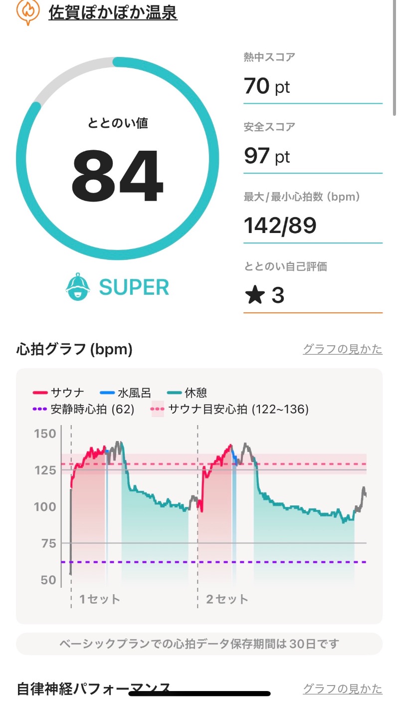 ゆーさんの佐賀ぽかぽか温泉のサ活写真
