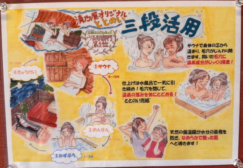 おみさんの筑後川温泉 清乃屋(きよのや)のサ活写真