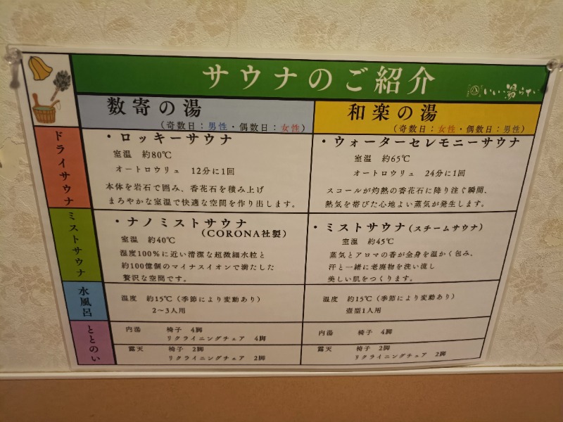 テレクちゃんさんのいい湯らていのサ活写真