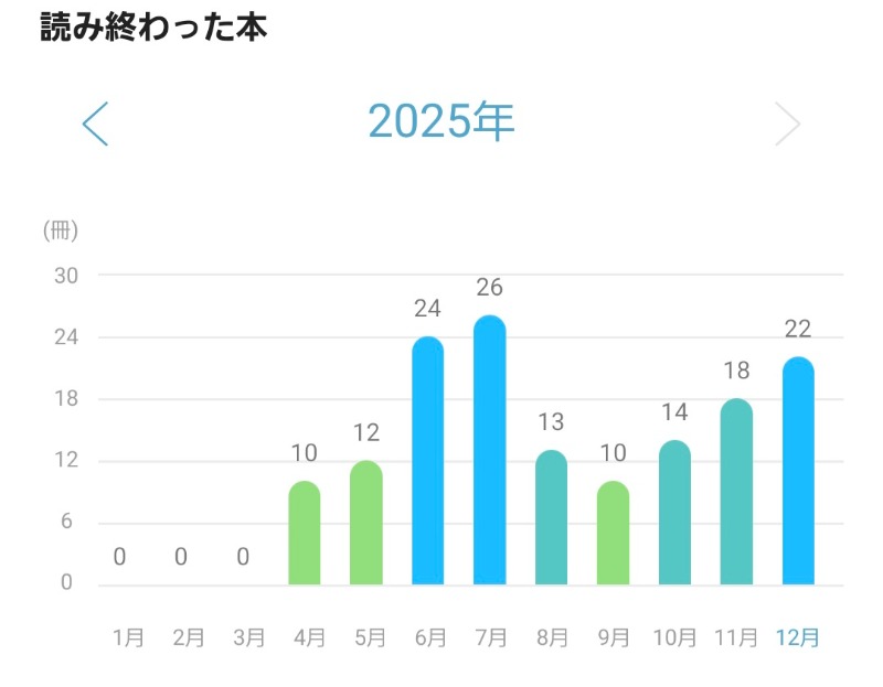 𝕊𝕆ℕ𝕆𝕂𝕆さんの神明湯のサ活写真