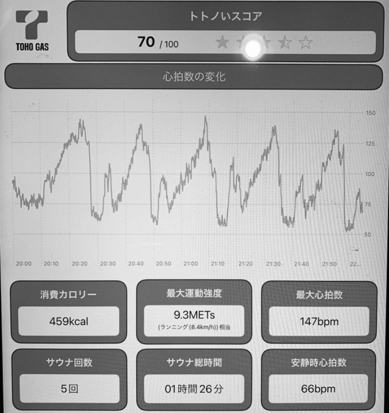 とーまさんのキャナルリゾートのサ活写真