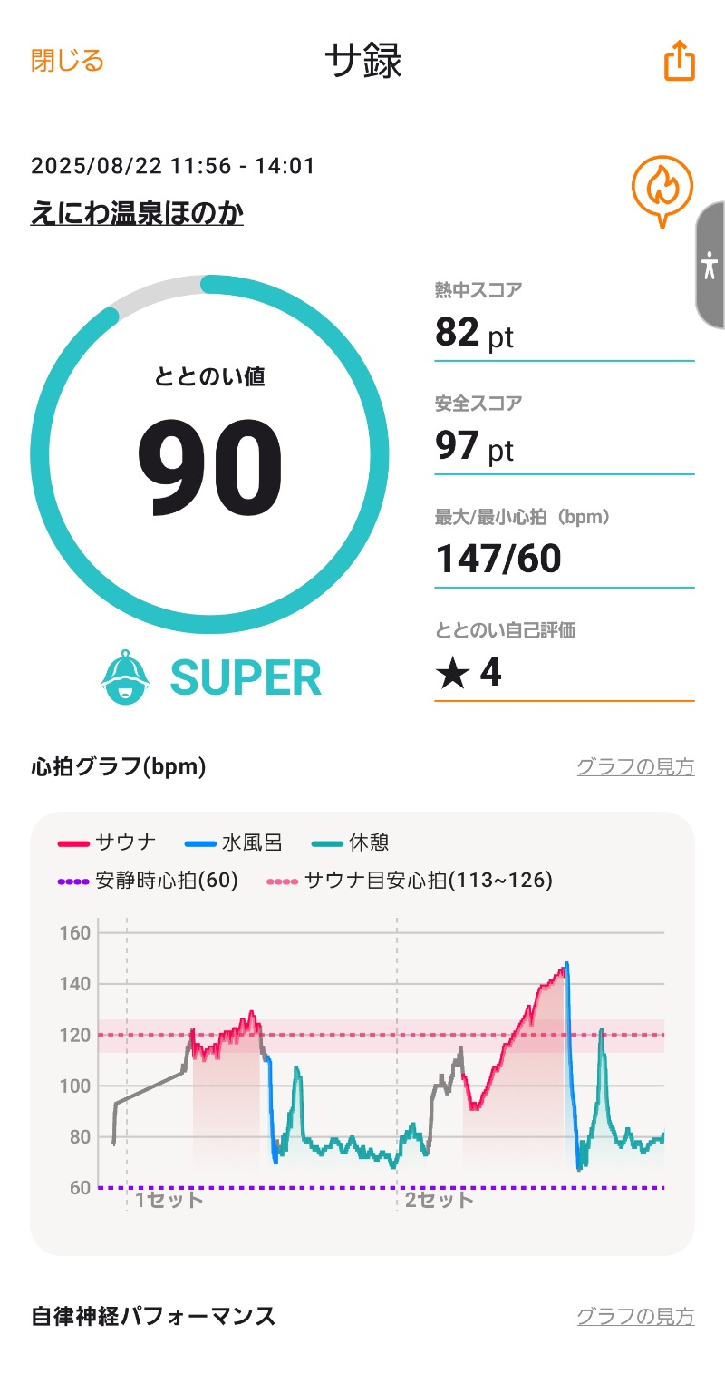 ♨️温泉馬鹿工房【初心者サウナー】さんのえにわ温泉ほのかのサ活写真