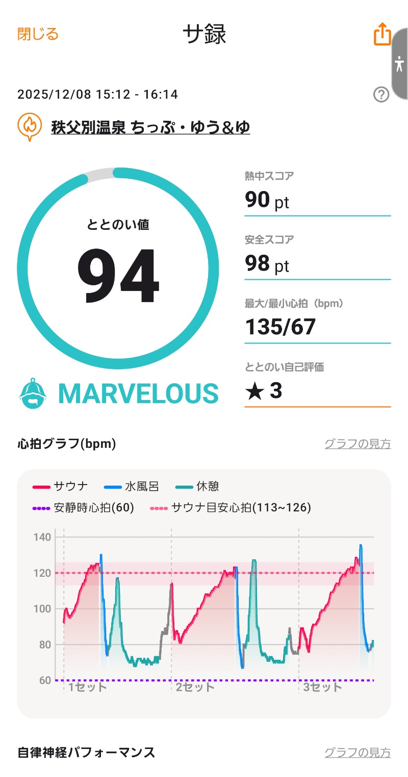 ♨️温泉馬鹿工房【初心者サウナー】さんの秩父別温泉 ちっぷ・ゆう&ゆのサ活写真