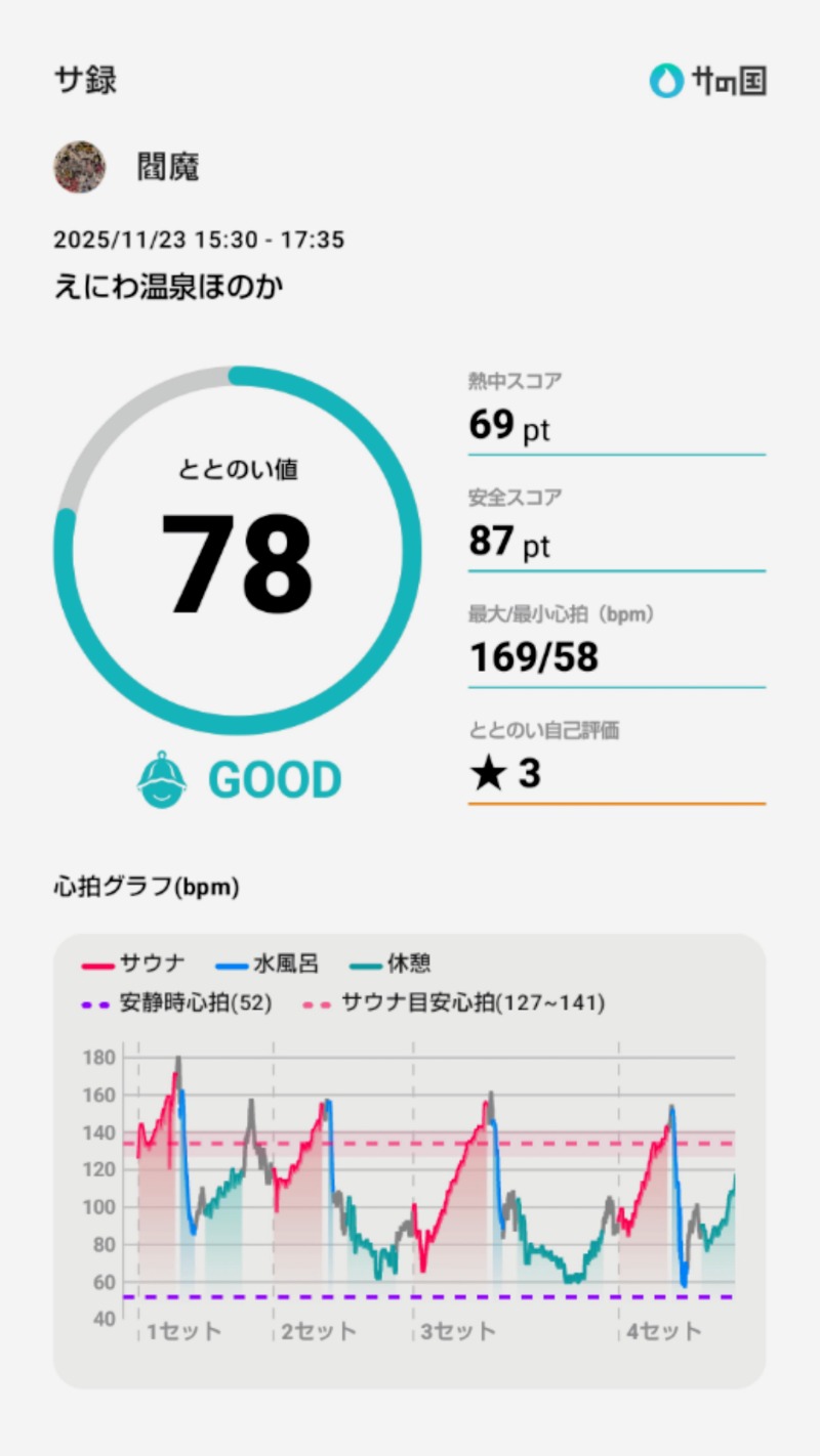 閻魔さんのえにわ温泉ほのかのサ活写真