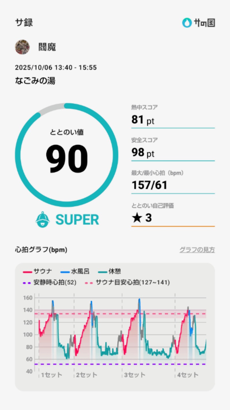 閻魔さんの苫小牧温泉 なごみの湯のサ活写真
