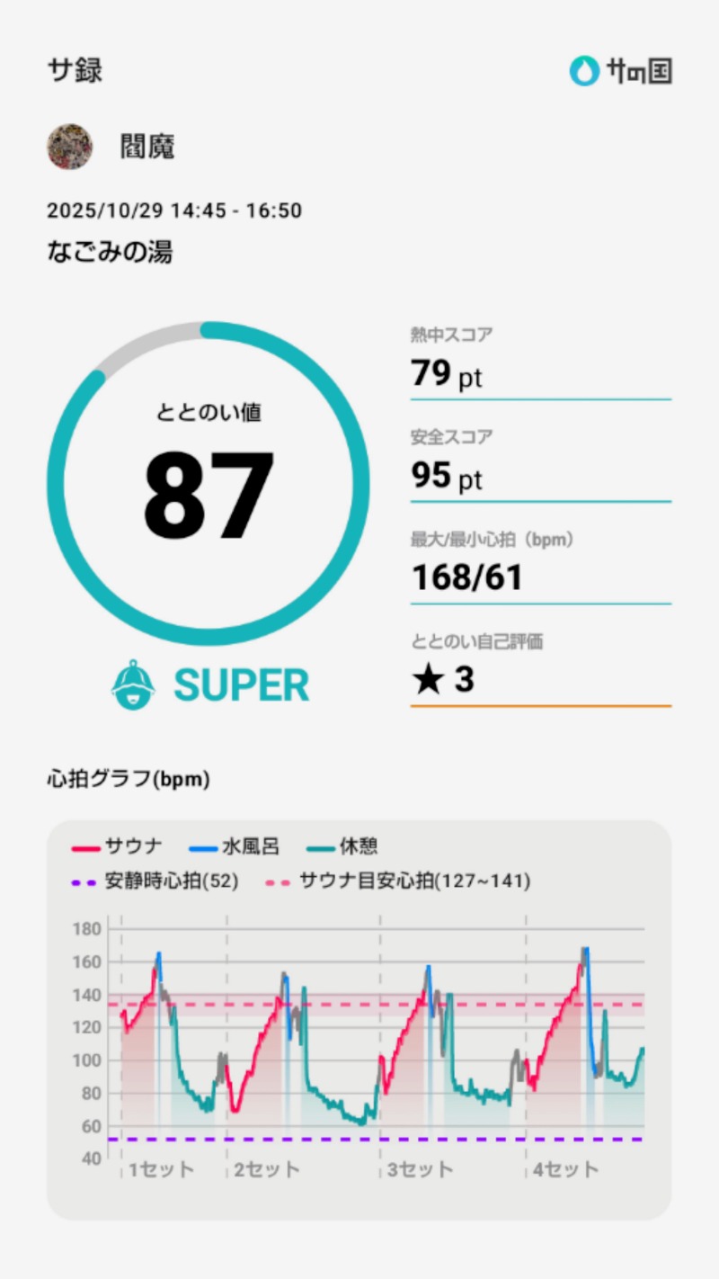 閻魔さんの苫小牧温泉 なごみの湯のサ活写真