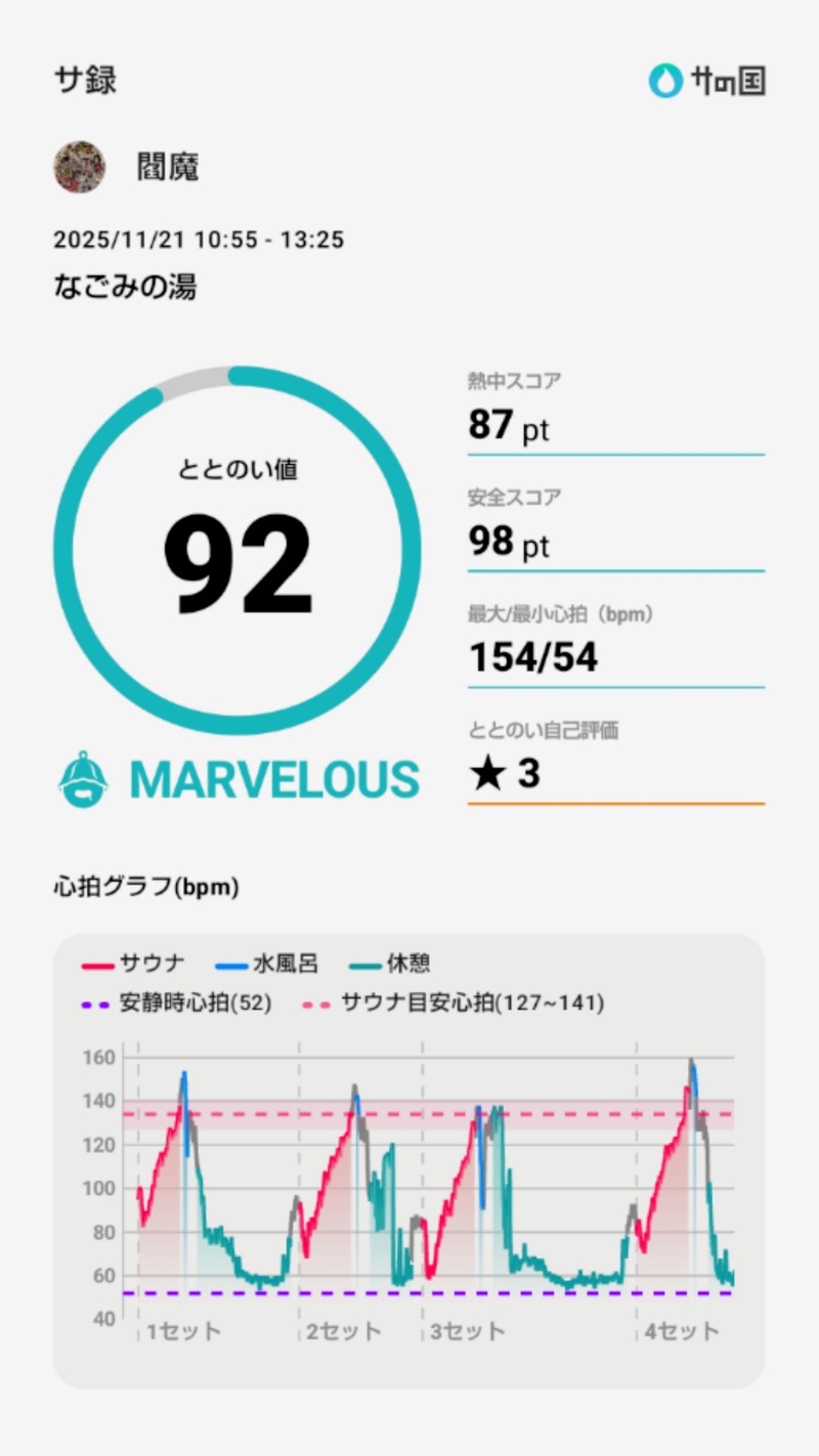 閻魔さんの苫小牧温泉 なごみの湯のサ活写真