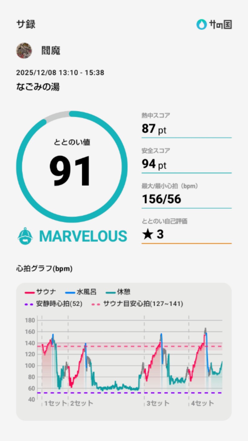 閻魔さんの苫小牧温泉 なごみの湯のサ活写真