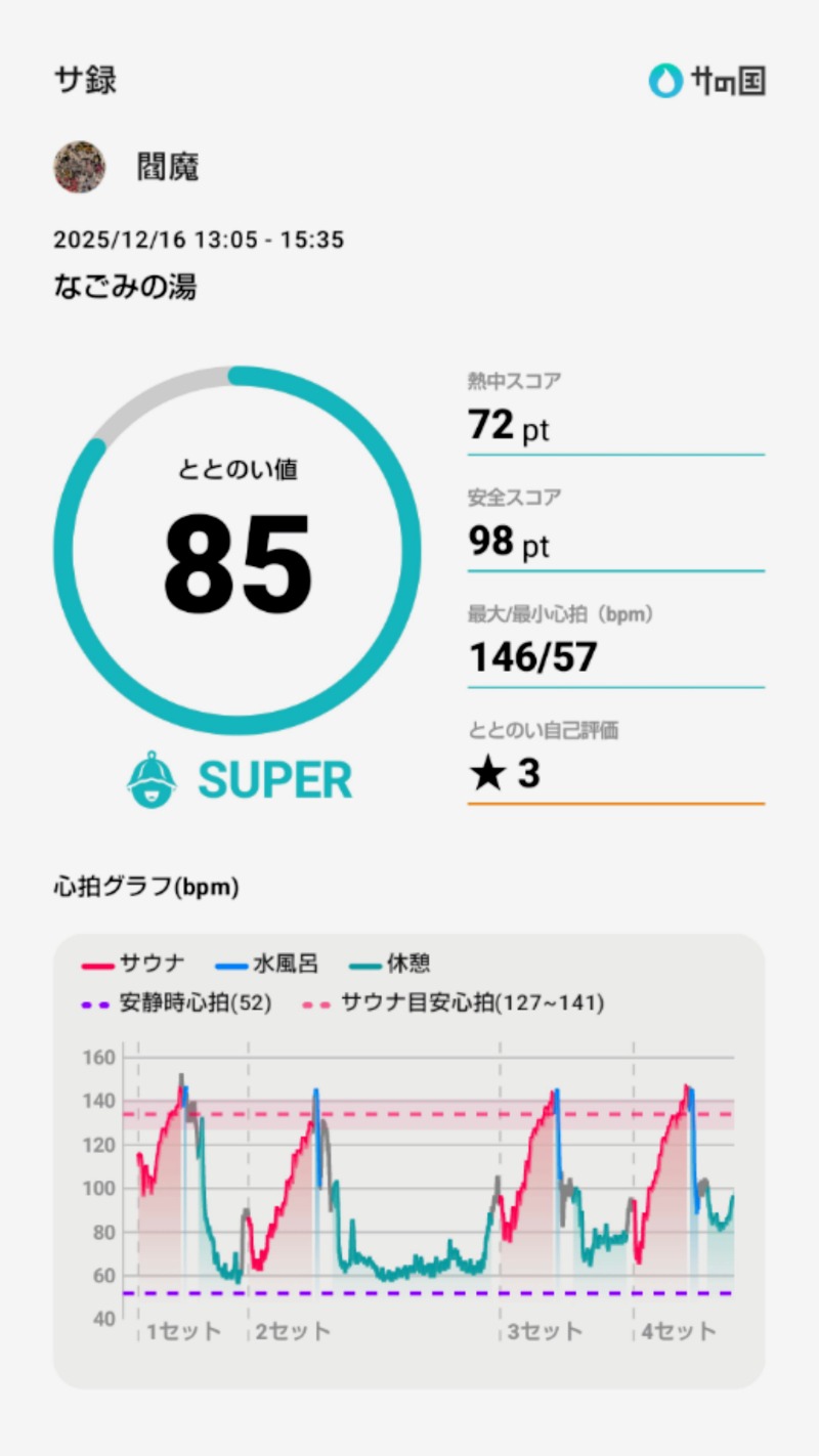 閻魔さんの苫小牧温泉 なごみの湯のサ活写真