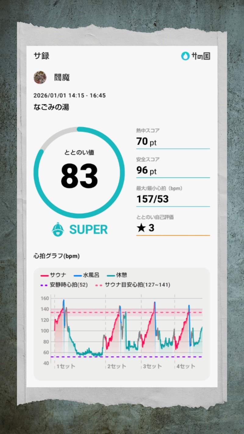 閻魔さんの苫小牧温泉 なごみの湯のサ活写真