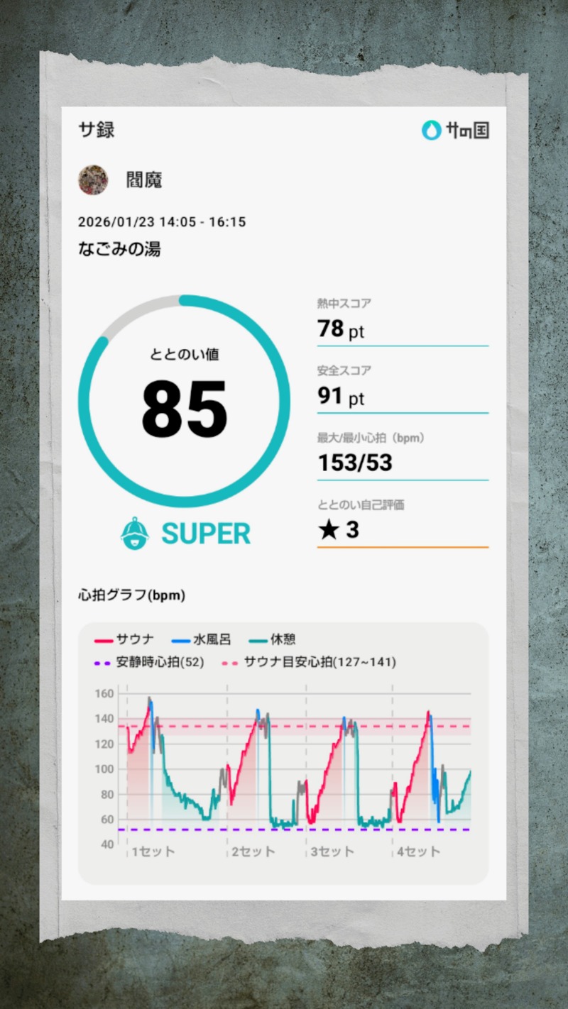 閻魔さんの苫小牧温泉 なごみの湯のサ活写真