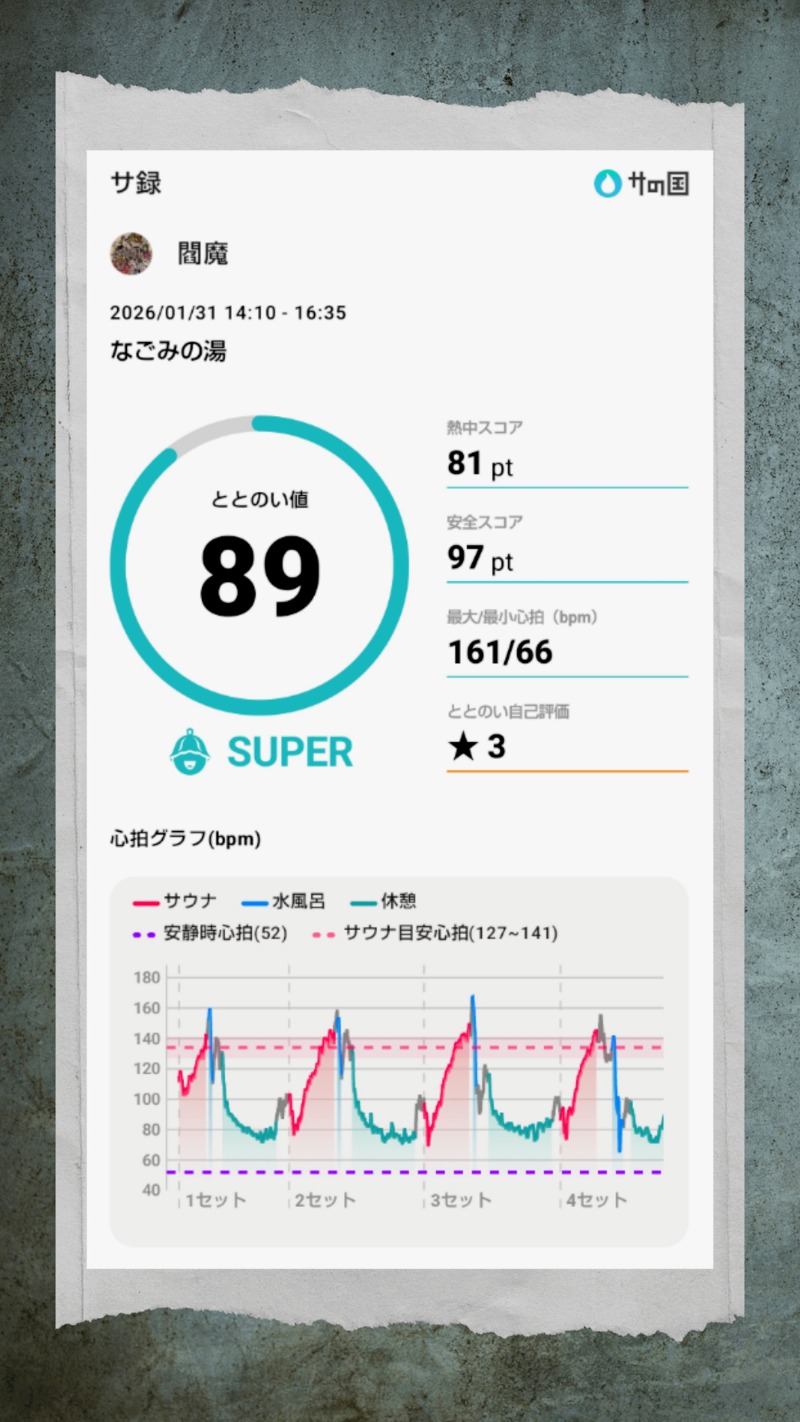 閻魔さんの苫小牧温泉 なごみの湯のサ活写真