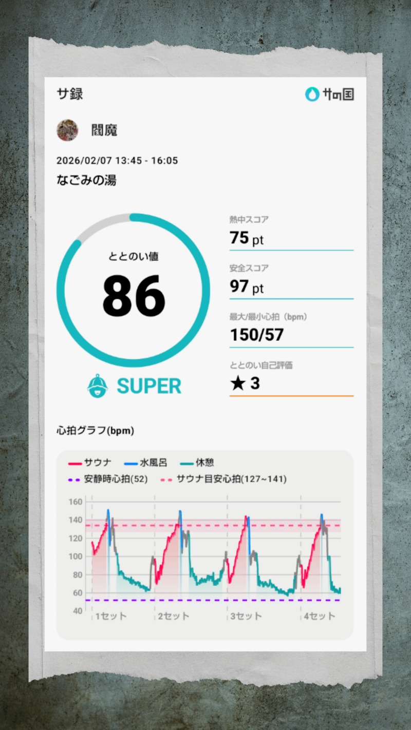 閻魔さんの苫小牧温泉 なごみの湯のサ活写真