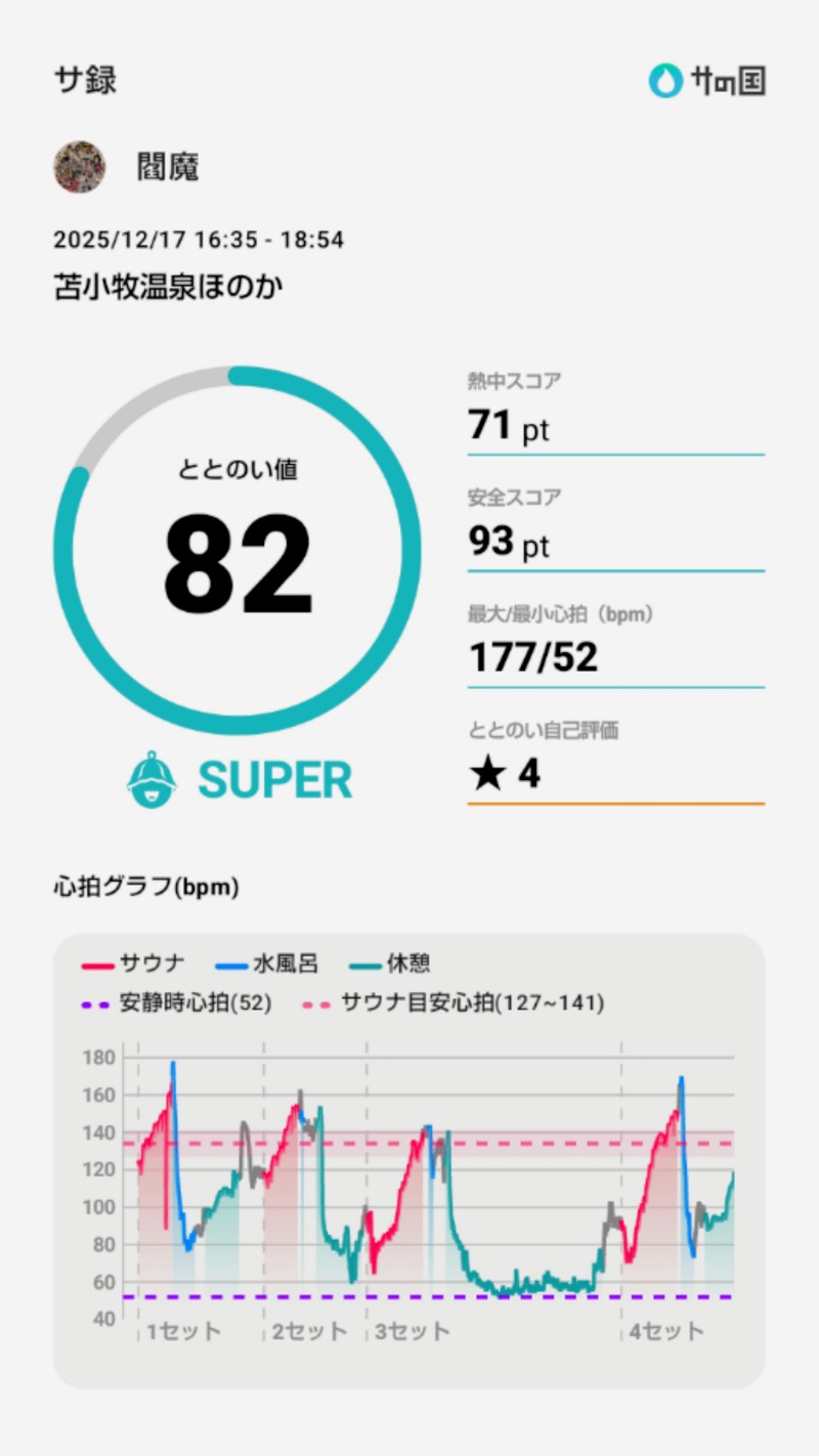 閻魔さんの苫小牧温泉ほのかのサ活写真
