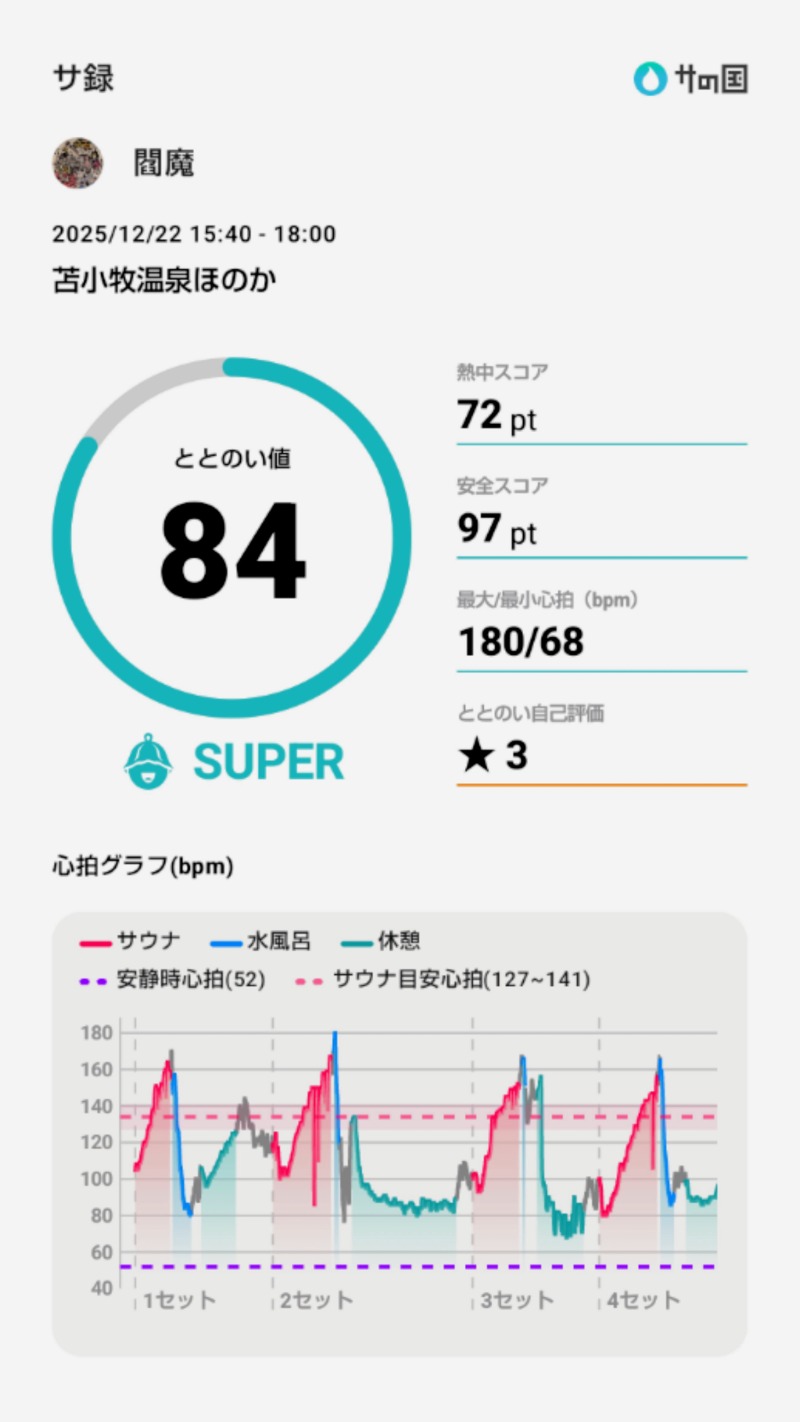 閻魔さんの苫小牧温泉ほのかのサ活写真