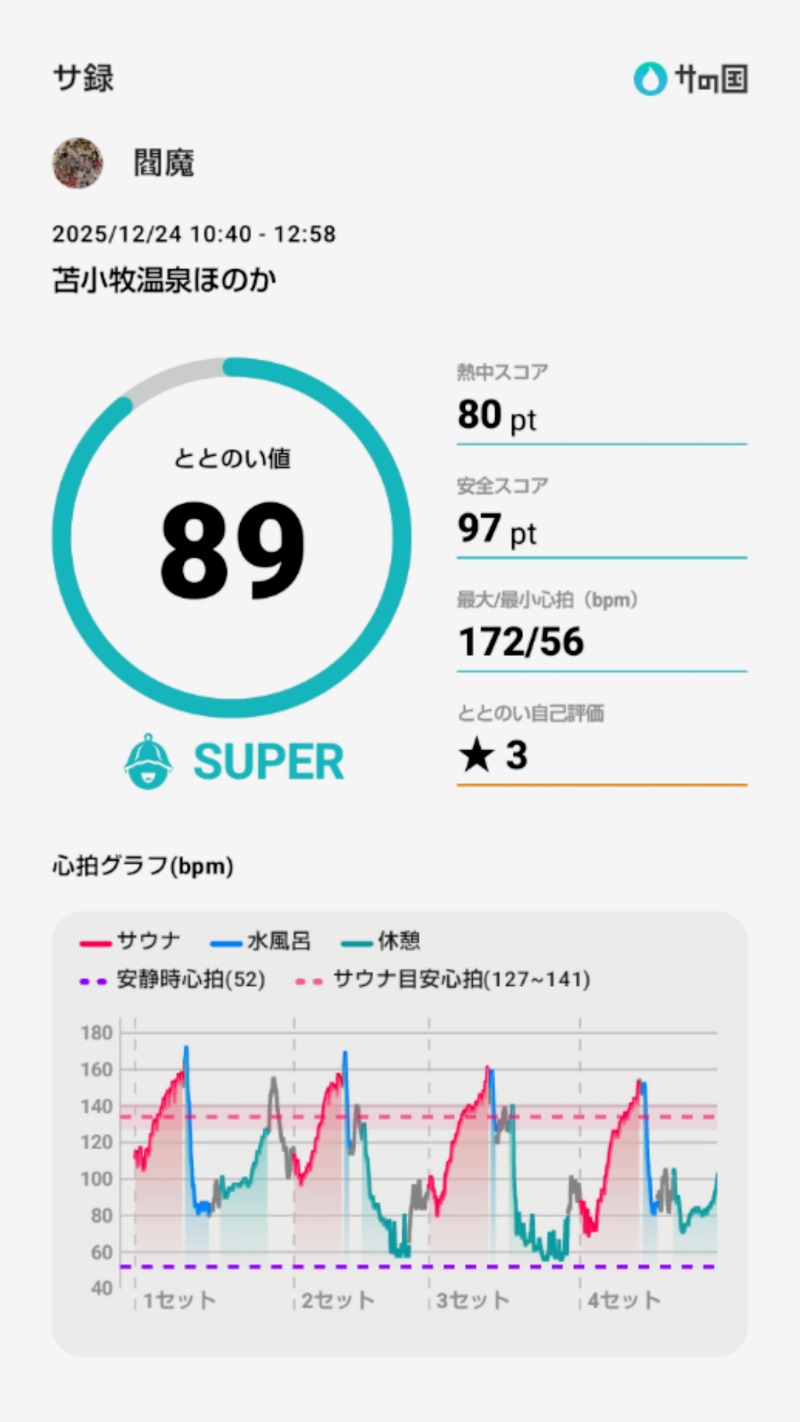 閻魔さんの苫小牧温泉ほのかのサ活写真