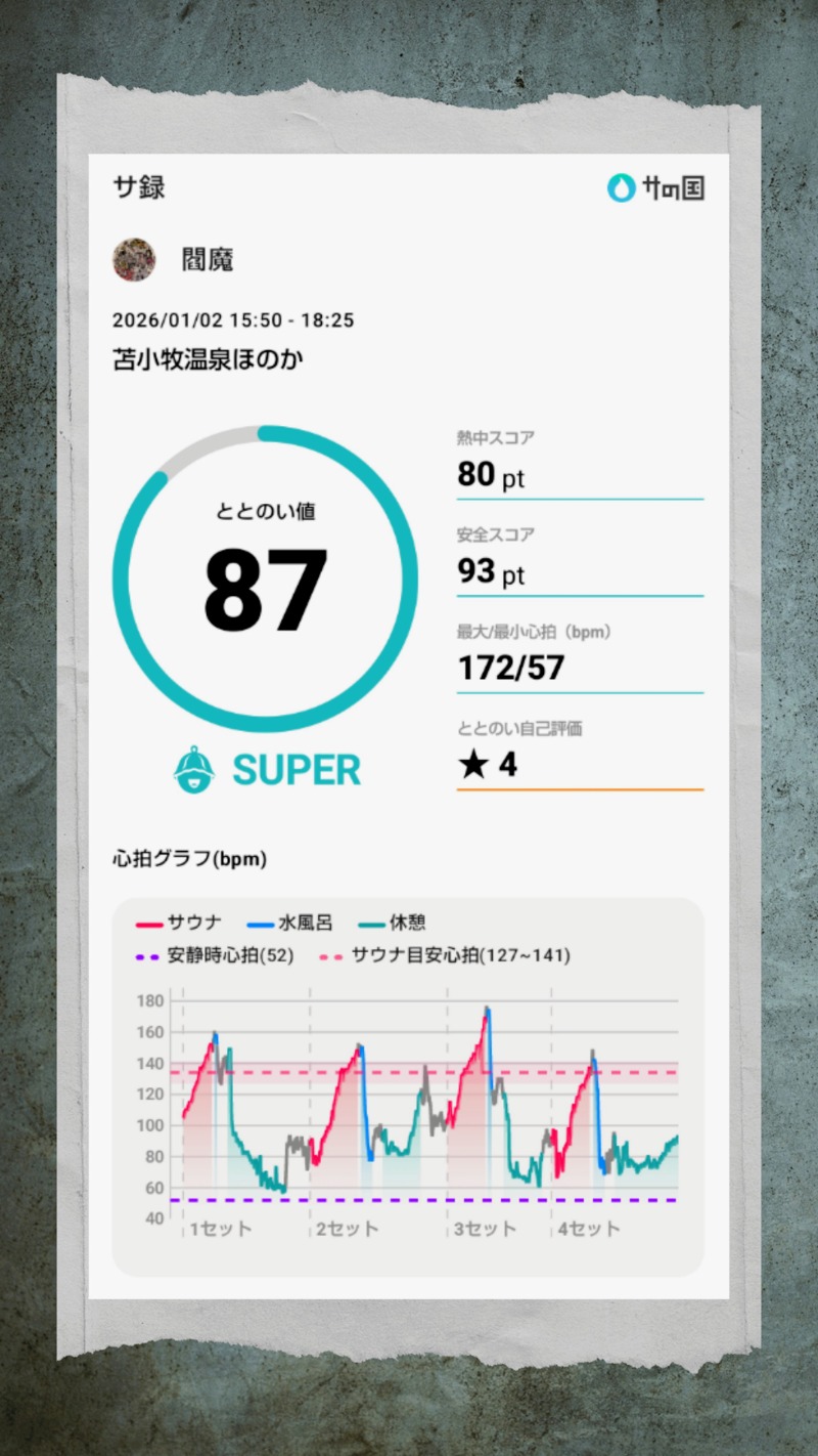 閻魔さんの苫小牧温泉ほのかのサ活写真