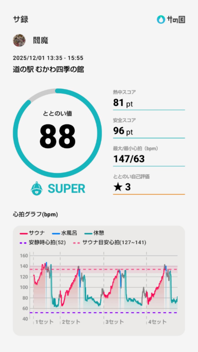 閻魔さんの道の駅 むかわ四季の館のサ活写真