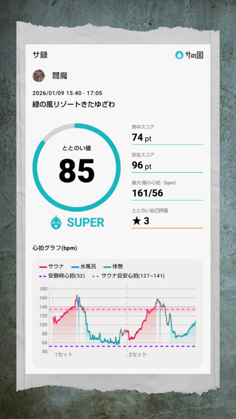 閻魔さんの緑の風 リゾート きたゆざわのサ活写真