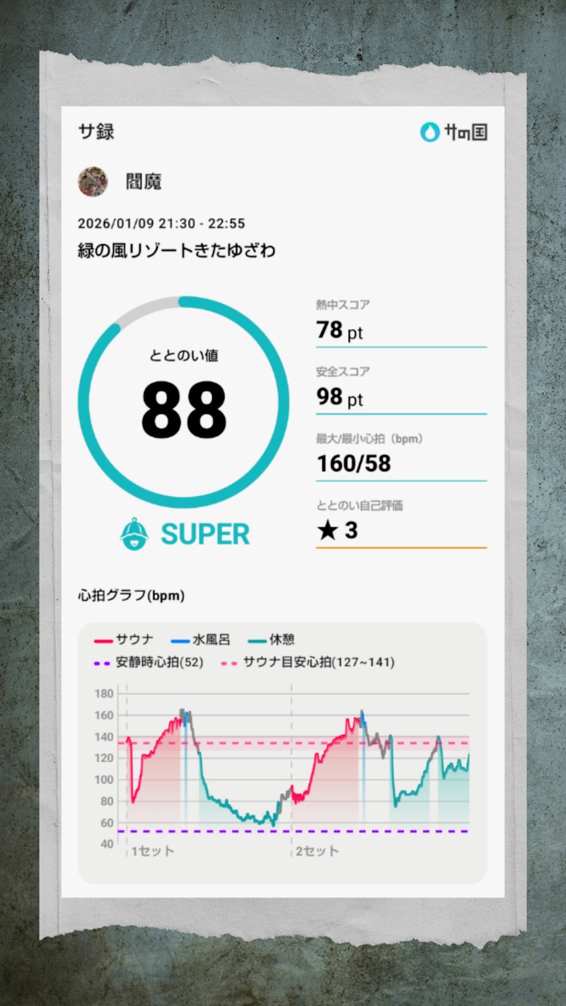 閻魔さんの緑の風 リゾート きたゆざわのサ活写真