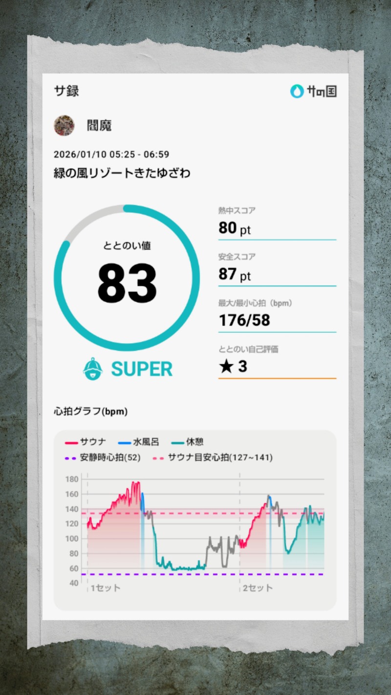閻魔さんの緑の風 リゾート きたゆざわのサ活写真